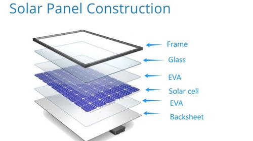 最新の企業ニュース 太陽光パネルを作るのにどんな材料が使われますか.